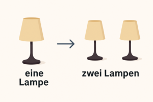 Kalimi i emrave nga njejes ne shumes